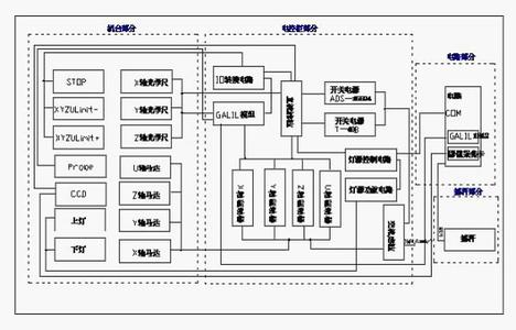 影像測量儀的電機(jī)系統(tǒng)圖